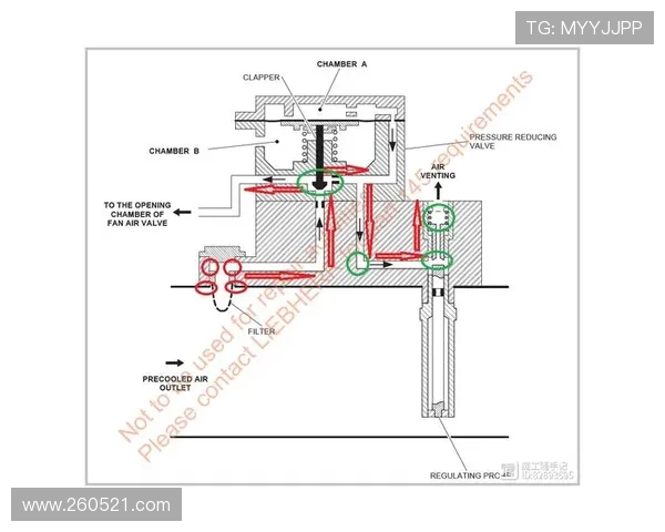 民用飞机引气系统的压力隔离瓣