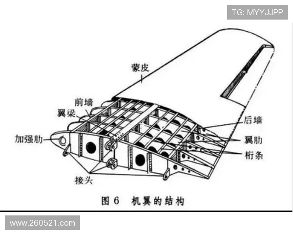 飞机机翼结构的优化权重系数确定